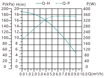 erp frequency circulation pump