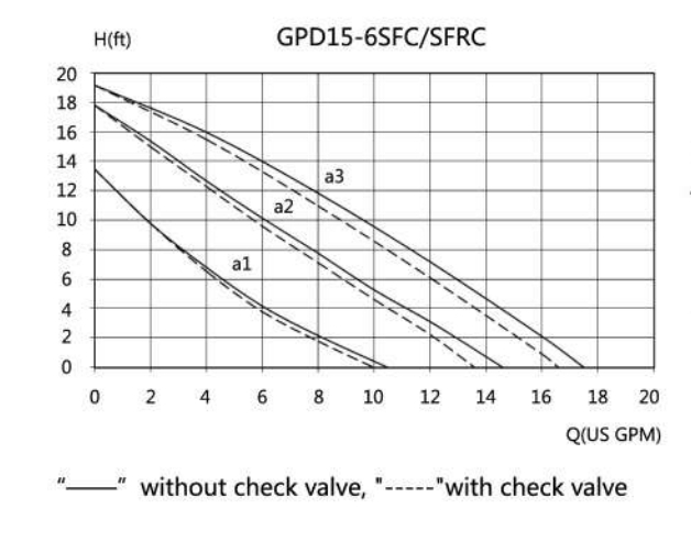 GPD15-6SFC high performance circulator pump