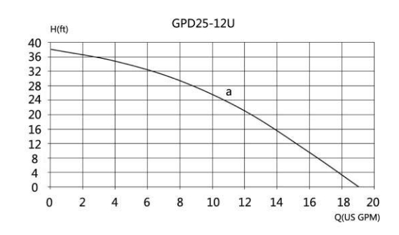 GPD25-12U Circulation Pump Booster Pump