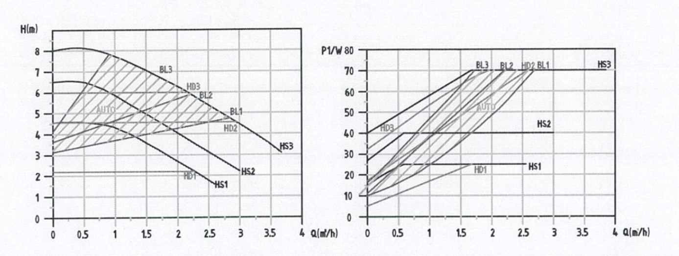 Master S 25-8 Performance Curve