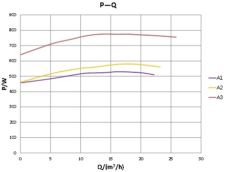 Grundlegende 65-8SF Pro Performance Curve PQ