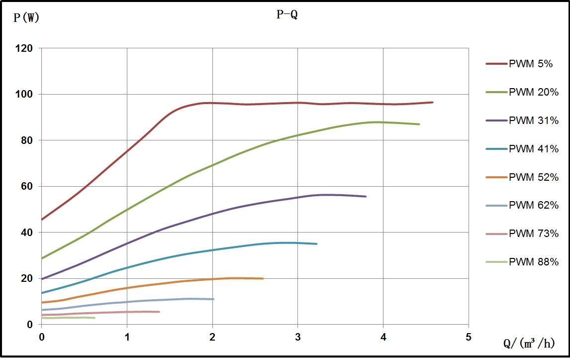 Master H 25-9 Pro PWM-Leistungskurve