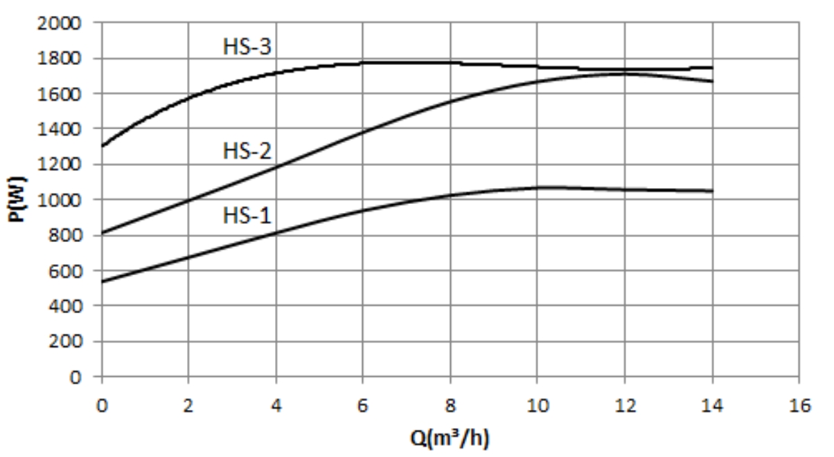 PFM 08-36 Leistungskurve